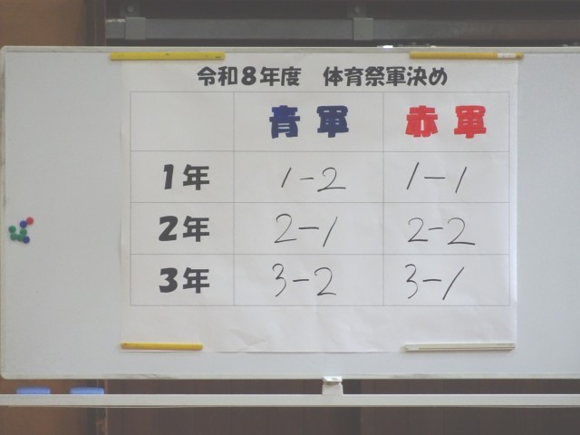 軍決め結果
