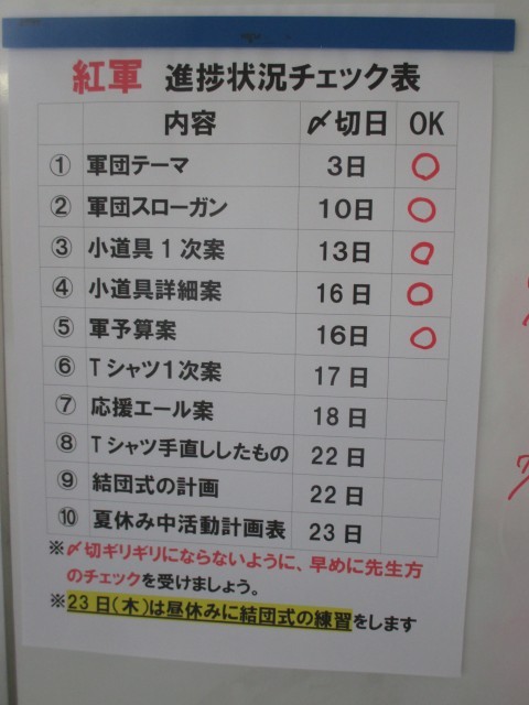 予定より少しはやい進捗